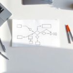 What Is Workflow Management? A Complete Guide